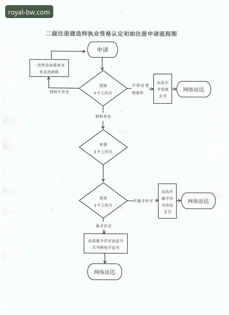 3分钟掌握宝威体育官网注册流程的5个关键步骤与心得