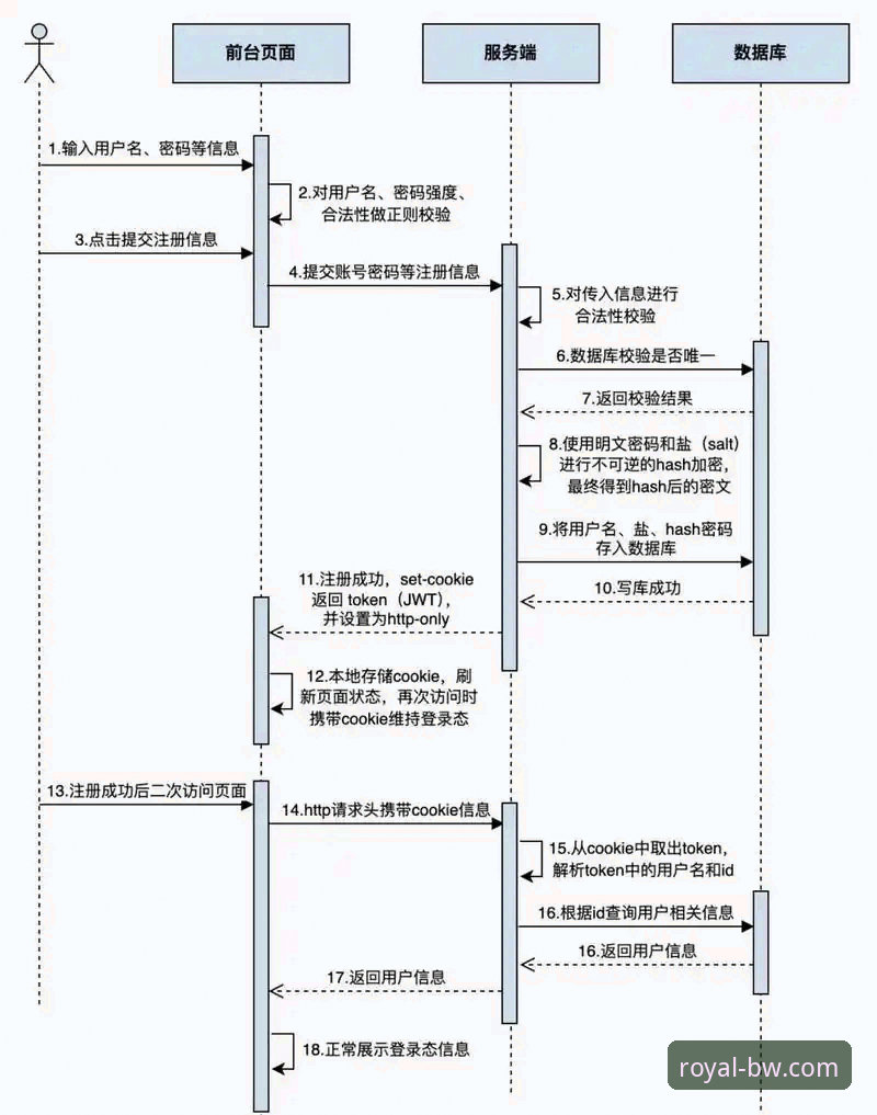 3分钟掌握宝威体育官网注册流程的5个关键步骤与心得